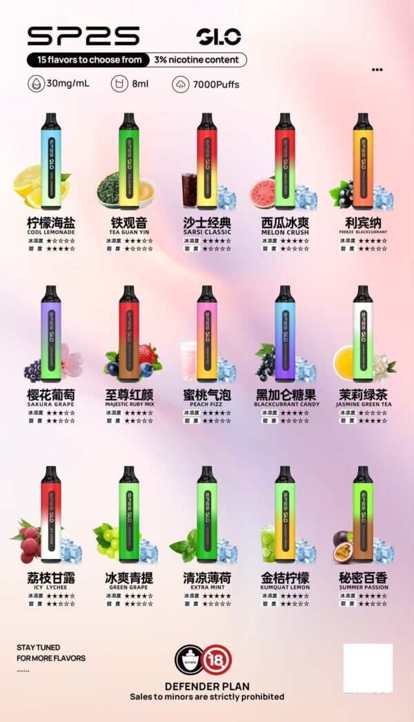 SP2S抛棄式7000口 ✨可充電🔋👍大品牌產品更新迭代很快🔥SP2S最新抛棄式口味登場✨